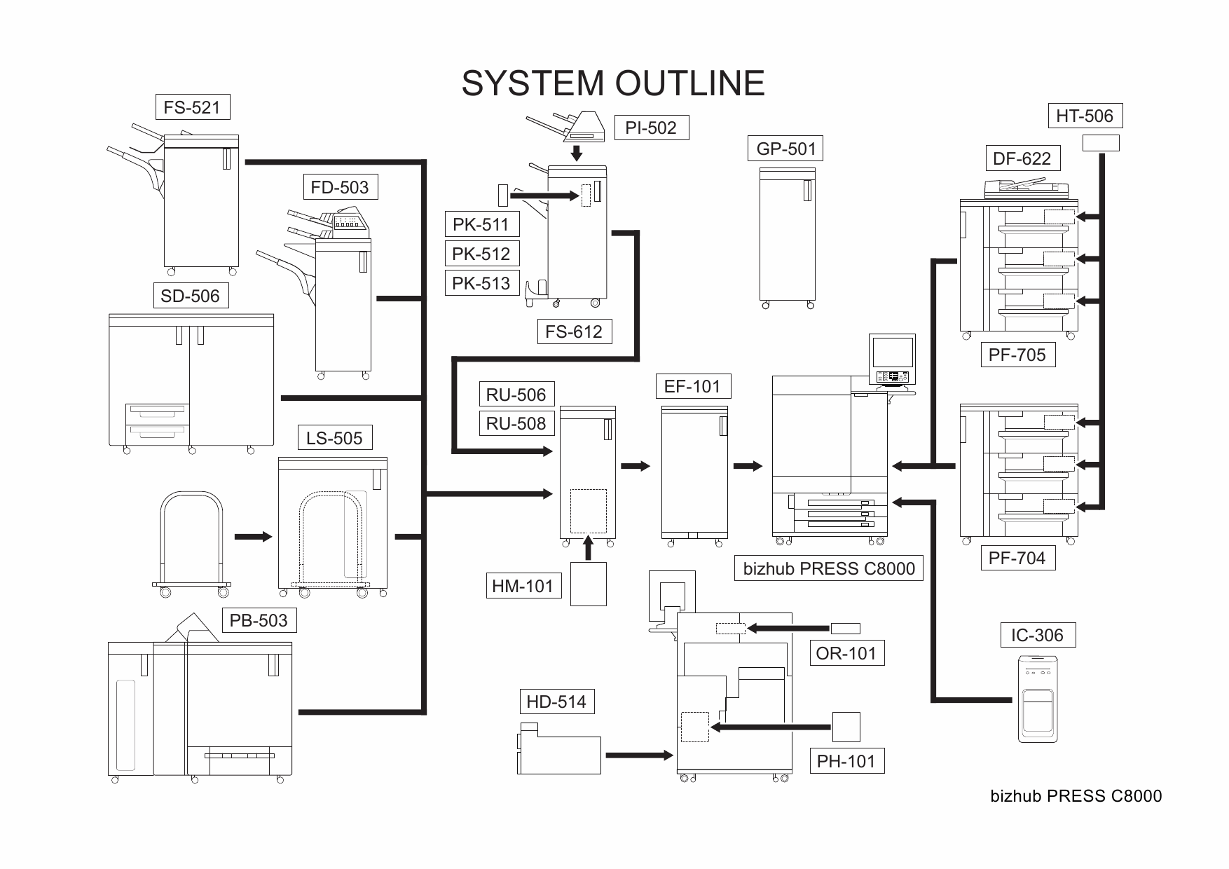 Konica-Minolta bizhub-PRESS C8000 Parts Manual-2